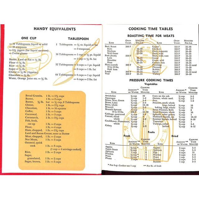 1960s "The New Cruising Cookbook Easy-To-Cook Meals on a Two-Burner Stove" 1960 Jones, Russell K. & Norton, C. McKim For Sale - Image 5 of 7