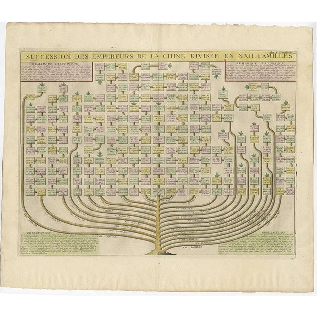 Antique print titled 'Succession of the Emperors of China divided into XXII Families'. Old print with a genealogical tree...