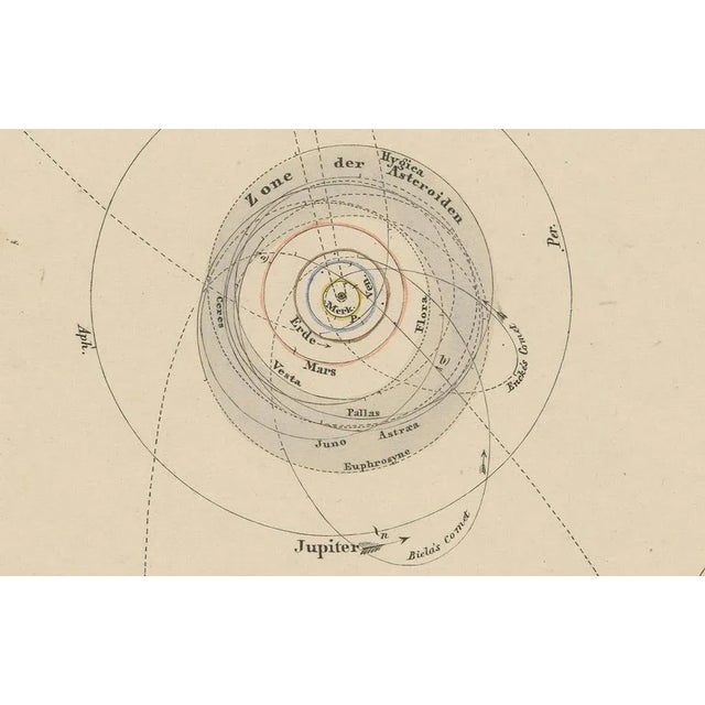 Paper Solar System Map of Planetary Orbits with Data Chart, 1857 For Sale - Image 7 of 10