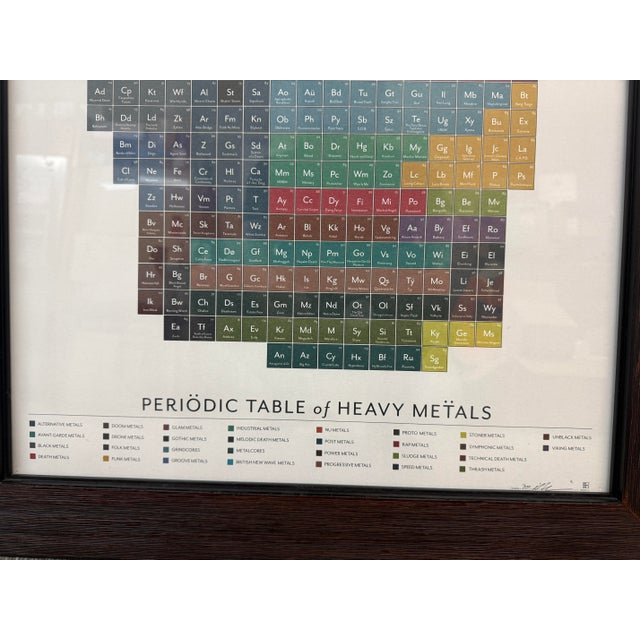 2020s Original Print Periodic Table of Heavy Metals, Framed For Sale - Image 5 of 12