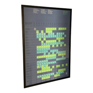 Otl Aicher 1972 Munich Olympics: Sports Schedule Framed Poster 1968 –1972 For Sale