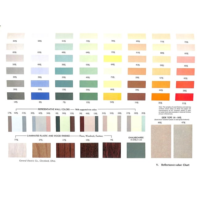 "The Use of Color in Interiors" 1968 Halse, Albert O. For Sale In New York - Image 6 of 12