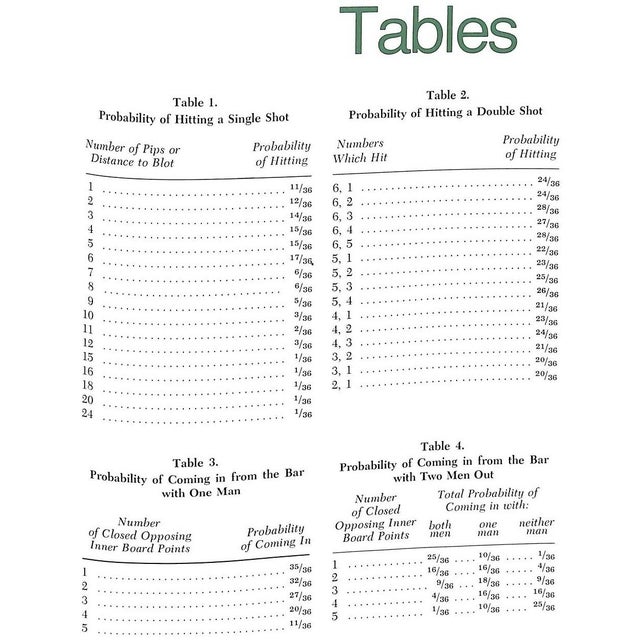 1970s "Backgammon" 1977 Magriel, Paul For Sale - Image 5 of 11