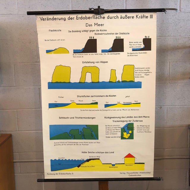 German, scientific, geological, educational, roll-up chart depicting ocean tidal erosion is printed on canvas backed paper...